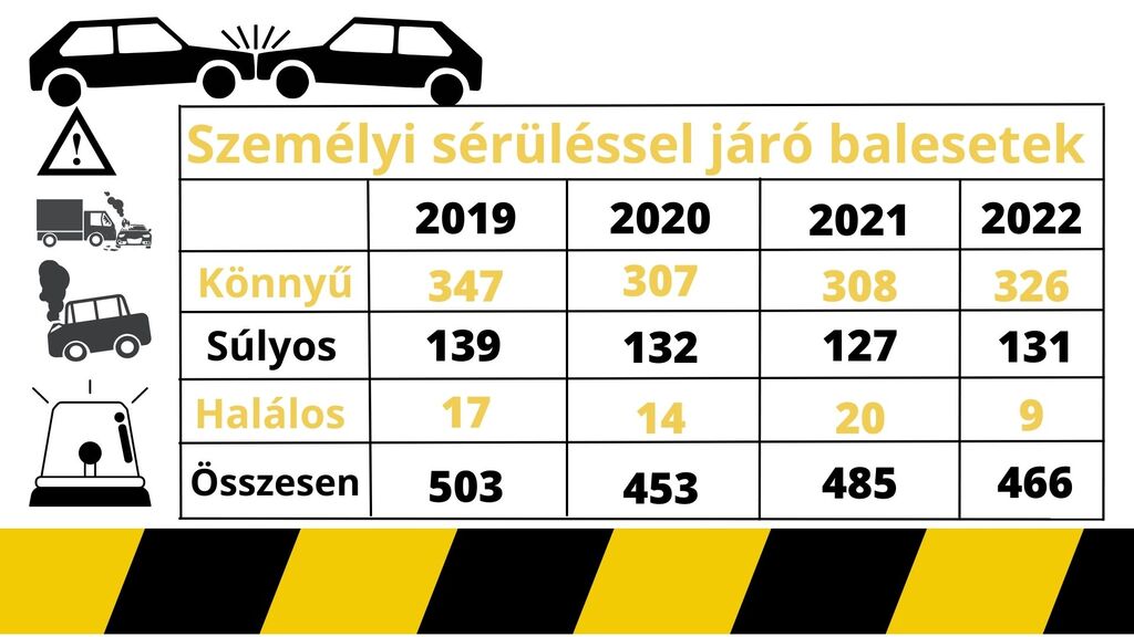 Somogyi adatok. Forrás: SVRFK