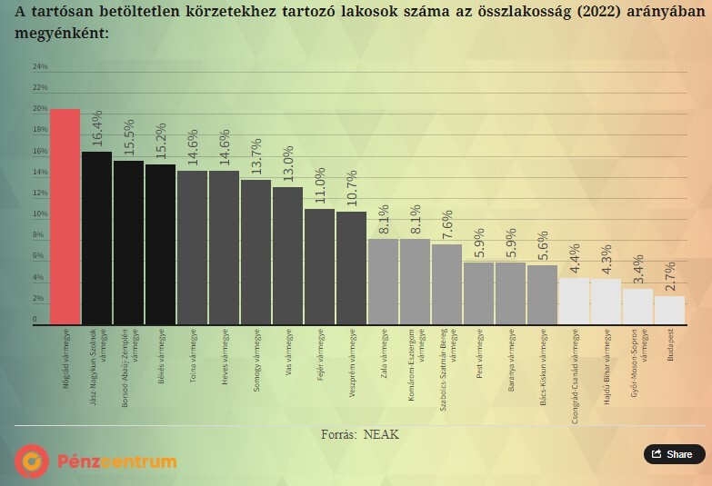 Grafika: Pénzcentrum