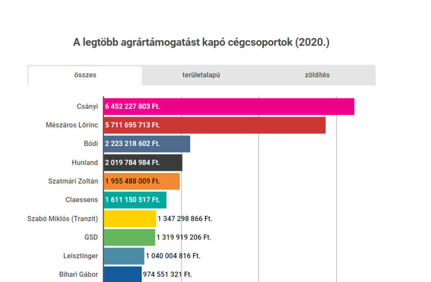 Grafika: K-Monitor