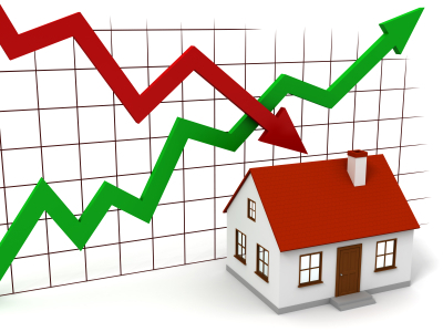 A lakásárindex változása Közép-Európában