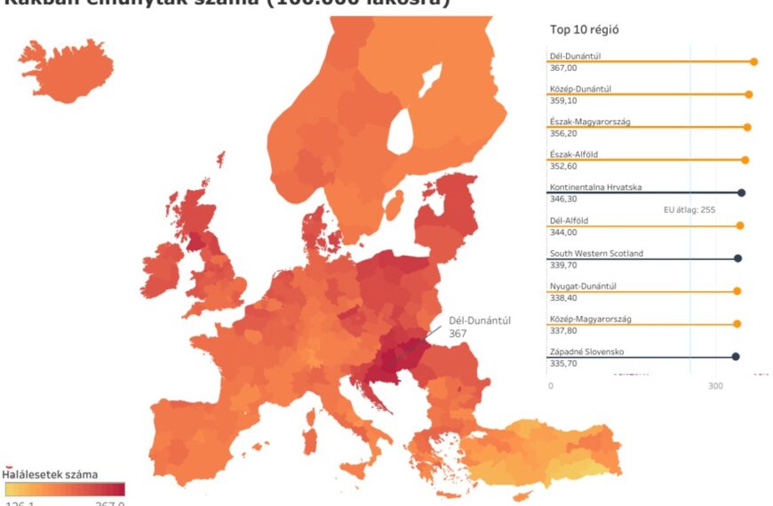 Európában a Dél-Dunántúlon halnak meg legtöbben rákban