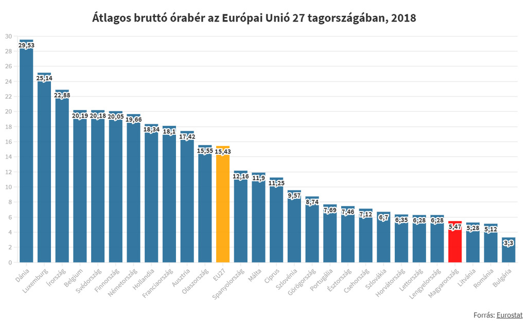 Forrás: 24.hu