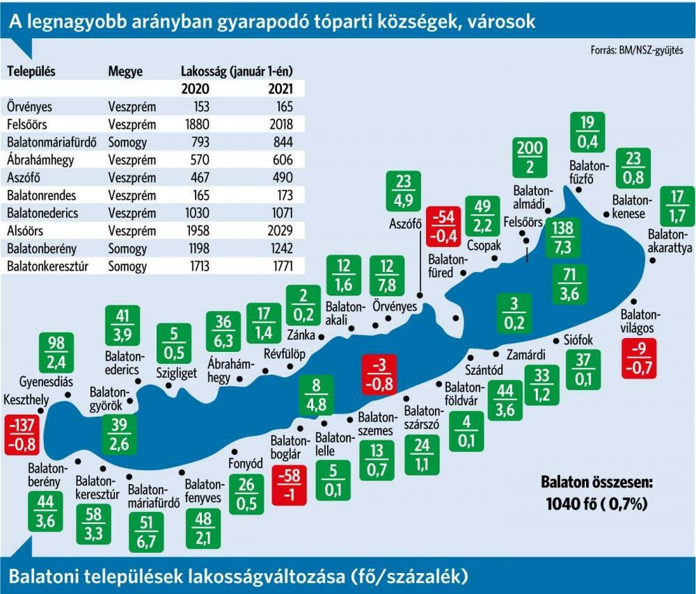 Graika: Népszava