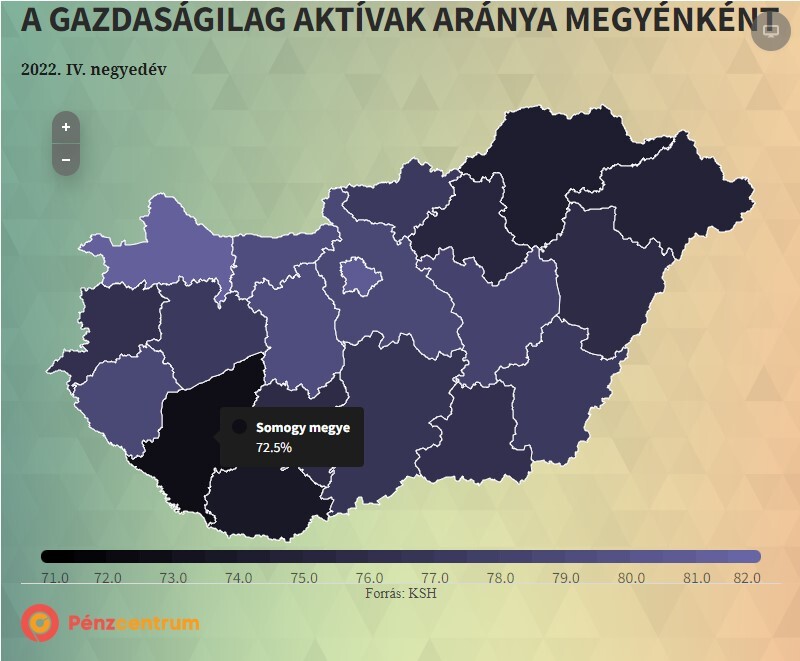 Grafika: penzcentrum.hu