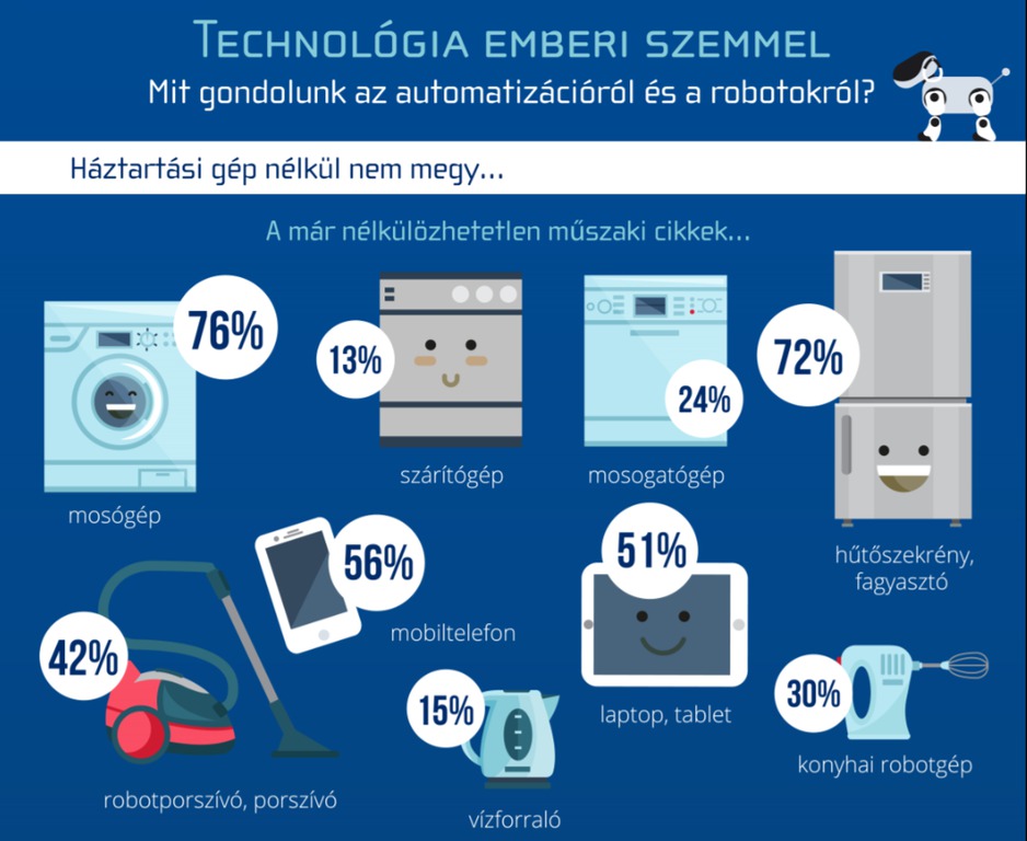 Ezek nélkül ma már el sem tudnánk képzelni az életünket