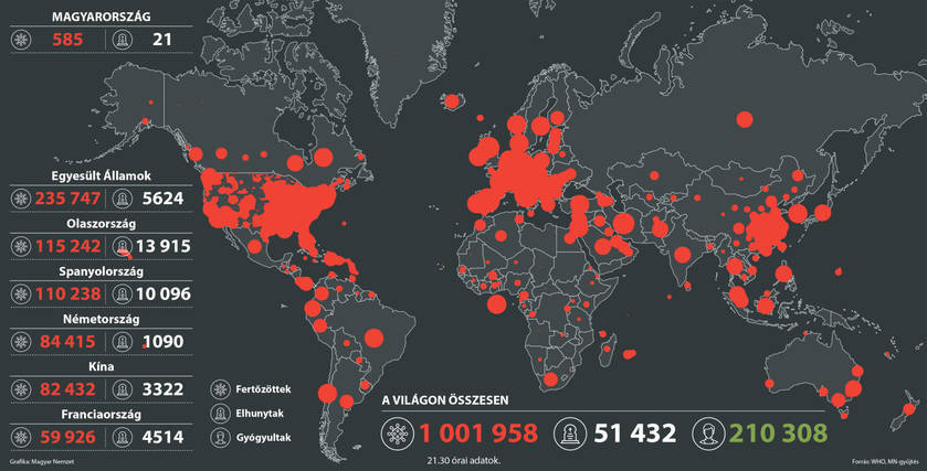 Már egymillió embert fertőzött meg a koronavírus (forrás: Magyar Nemzet)