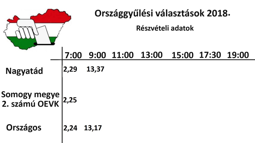 Rekordrészvétel reggel 7 óráig! (6 / 3. kép)