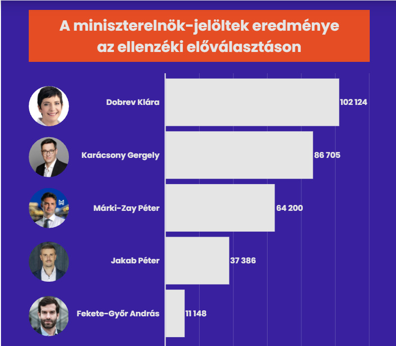 Infografika: hvg