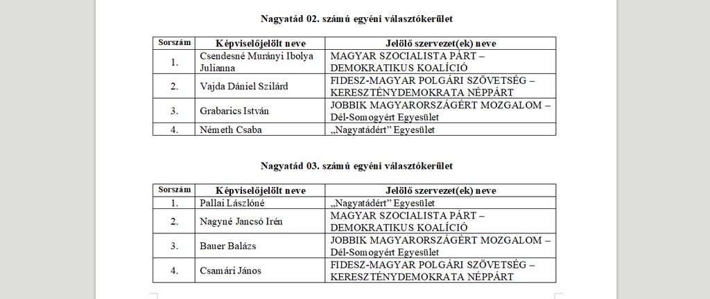 Az önkormányzati választások jelöltjei Nagyatádon 2019. (6 / 2. kép)