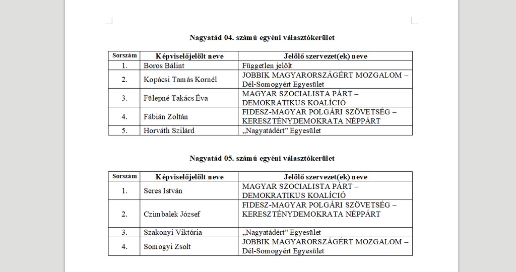 Az önkormányzati választások jelöltjei Nagyatádon 2019. (6 / 3. kép)