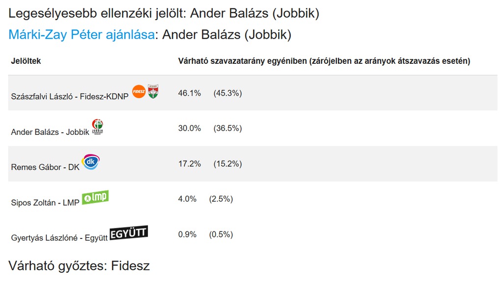 Választás 2018: színe és visszája (a fotó a Fidesz kampányzáró rendezvényén készült) (3 / 2. kép)